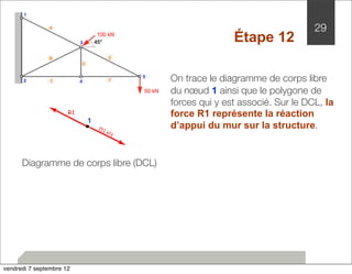 29 
Étape 12 
On trace le diagramme de corps libre 
du noeud 1 ainsi que le polygone de 
forces qui y est associé. Sur le DCL, la 
force R1 représente la réaction 
d’appui du mur sur la structure. 
1 
R1 
1 
Diagramme de corps libre (DCL) 
vendredi 7 septembre 12 
 
