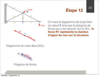 On trace le diagramme de corps libre 
du noeud 1 ainsi que le polygone de 
forces qui y est associé. Sur le DCL, la 
force R1 représente la réaction 
d’appui du mur sur la structure. 
1 
R1 
1 
Polygone de forces 
29 
Étape 12 
Diagramme de corps libre (DCL) 
vendredi 7 septembre 12 
 