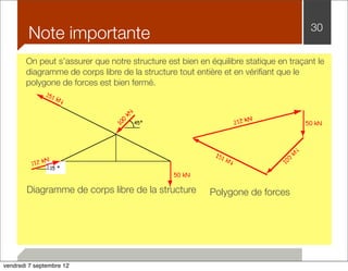 Note importante 30 
On peut s’assurer que notre structure est bien en équilibre statique en traçant le 
diagramme de corps libre de la structure tout entière et en vérifiant que le 
polygone de forces est bien fermé. 
50 kN 
50 kN 
45º 
Diagramme de corps libre de la structure Polygone de forces 
vendredi 7 septembre 12 
 