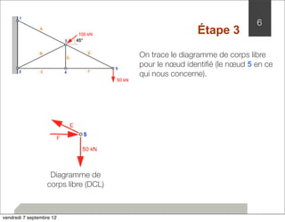 On trace le diagramme de corps libre 
pour le noeud identifié (le noeud 5 en ce 
qui nous concerne). 
Diagramme de 
corps libre (DCL) 
6 
Étape 3 
vendredi 7 septembre 12 
 