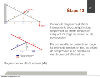 On trace le diagramme d’efforts 
internes de la structure qui indique 
simplement les efforts internes en 
indiquant s’il s’agit de tension ou de 
compression. 
0 
100 100 
Efforts de compression 
Efforts de tension 
Diagramme des efforts internes (kN) 
31 
Étape 13 
Par commodité, on présente en rouge 
les efforts de tension, en bleu les efforts 
de compression et en pointillé les 
membrures où l’effort est nul. 
vendredi 7 septembre 12 
