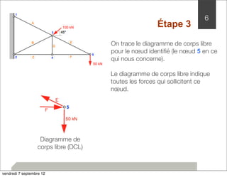 On trace le diagramme de corps libre 
pour le noeud identifié (le noeud 5 en ce 
qui nous concerne). 
Le diagramme de corps libre indique 
toutes les forces qui sollicitent ce 
noeud. 
Diagramme de 
corps libre (DCL) 
6 
Étape 3 
vendredi 7 septembre 12 
 