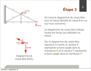 On trace le diagramme de corps libre 
pour le noeud identifié (le noeud 5 en ce 
qui nous concerne). 
Le diagramme de corps libre indique 
toutes les forces qui sollicitent ce 
noeud. 
Sur le diagramme de corps libre 
reproduit ci-contre, le vecteur E 
représente la force axiale dans la 
membrure E et le vecteur F représente 
la force axiale dans la membrure F. 
Diagramme de 
corps libre (DCL) 
6 
Étape 3 
vendredi 7 septembre 12 
 