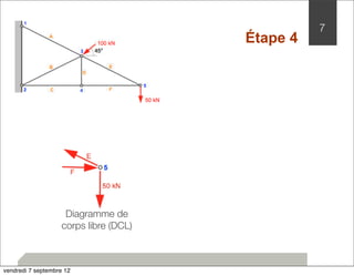 7 
Diagramme de 
corps libre (DCL) 
Étape 4 
vendredi 7 septembre 12 
 