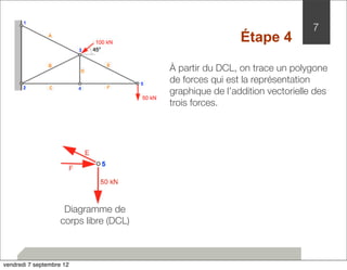 7 
À partir du DCL, on trace un polygone 
de forces qui est la représentation 
graphique de l’addition vectorielle des 
trois forces. 
Diagramme de 
corps libre (DCL) 
Étape 4 
vendredi 7 septembre 12 
 