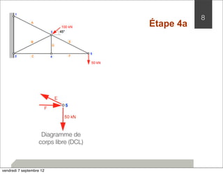8 
Diagramme de 
corps libre (DCL) 
Étape 4a 
vendredi 7 septembre 12 
 