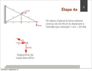 8 
On place d’abord la force externe 
connue de 50 kN en la dessinant à 
l’échelle (par exemple 1 cm = 20 kN) 
Diagramme de 
corps libre (DCL) 
Étape 4a 
vendredi 7 septembre 12 
 