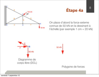 On place d’abord la force externe 
connue de 50 kN en la dessinant à 
l’échelle (par exemple 1 cm = 20 kN) 
Polygone de forces 
8 
Diagramme de 
corps libre (DCL) 
Étape 4a 
vendredi 7 septembre 12 
 