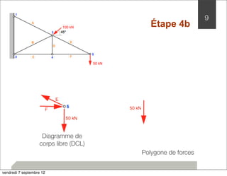 9 
Étape 4b 
Polygone de forces 
Diagramme de 
corps libre (DCL) 
vendredi 7 septembre 12 
 