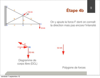 9 
Étape 4b 
On y ajoute la force F dont on connaît 
la direction mais pas encore l’intensité 
Polygone de forces 
Diagramme de 
corps libre (DCL) 
vendredi 7 septembre 12 
 