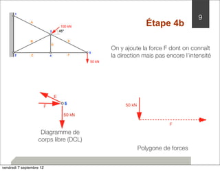 9 
Étape 4b 
On y ajoute la force F dont on connaît 
la direction mais pas encore l’intensité 
Polygone de forces 
Diagramme de 
corps libre (DCL) 
vendredi 7 septembre 12 
 