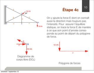 10 
On y ajoute la force E dont on connaît 
aussi la direction mais toujours pas 
l’intensité. Pour assurer l’équilibre 
statique, on trace la force E de manière 
à ce que son point d’arrivée corres-ponde 
au point de départ du polygone 
de force. 
Étape 4c 
Polygone de forces 
Diagramme de 
corps libre (DCL) 
vendredi 7 septembre 12 
 