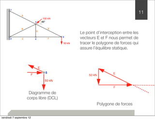 Le point d’interception entre les 
vecteurs E et F nous permet de 
tracer le polygone de forces qui 
assure l’équilibre statique. 
11 
Polygone de forces 
Diagramme de 
corps libre (DCL) 
vendredi 7 septembre 12 
 