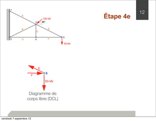 12 
Diagramme de 
corps libre (DCL) 
Étape 4e 
vendredi 7 septembre 12 
 