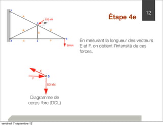 12 
En mesurant la longueur des vecteurs 
E et F, on obtient l’intensité de ces 
forces. 
Diagramme de 
corps libre (DCL) 
Étape 4e 
vendredi 7 septembre 12 
 