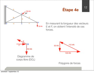 12 
En mesurant la longueur des vecteurs 
E et F, on obtient l’intensité de ces 
forces. 
Polygone de forces 
Diagramme de 
corps libre (DCL) 
Étape 4e 
vendredi 7 septembre 12 
 