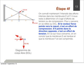 13 
Étape 4f 
On connaît maintenant l’intensité des efforts 
internes dans les membrures E et F. Il nous 
reste à déterminer s’il s’agit d’efforts de 
tension ou de compression. Pour y parvenir, 
on se réfère au DCL. Si le vecteur force 
pointe vers le noeud, c’est un effort de 
compression. S’il pointe dans la 
direction opposée, c’est un effort de 
tension. En ce qui nous concerne, on en 
conclut que la membrure E est tendue et 
que la membrure F en est comprimée. 
Diagramme de 
corps libre (DCL) 
vendredi 7 septembre 12 
 