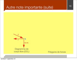 Autre note importante (suite) 16 
Diagramme de 
corps libre (DCL) 
Polygone de forces 
vendredi 7 septembre 12 
 