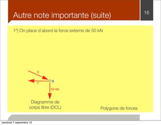 Autre note importante (suite) 16 
1º) On place d’abord la force externe de 50 kN 
Diagramme de 
corps libre (DCL) 
Polygone de forces 
vendredi 7 septembre 12 
 
