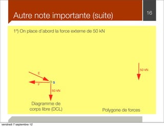 Autre note importante (suite) 16 
1º) On place d’abord la force externe de 50 kN 
Diagramme de 
corps libre (DCL) 
Polygone de forces 
vendredi 7 septembre 12 
 