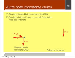 Autre note importante (suite) 16 
1º) On place d’abord la force externe de 50 kN 
2º) On ajoute la force F dont on connaît l’orientation 
mais pas l’intensité 
Diagramme de 
corps libre (DCL) 
Polygone de forces 
vendredi 7 septembre 12 
 