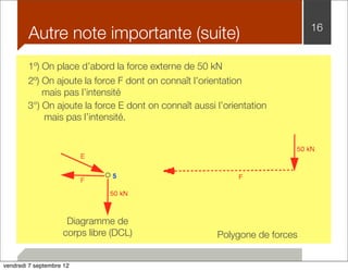 Autre note importante (suite) 16 
1º) On place d’abord la force externe de 50 kN 
2º) On ajoute la force F dont on connaît l’orientation 
mais pas l’intensité 
3°) On ajoute la force E dont on connaît aussi l’orientation 
Diagramme de 
corps libre (DCL) 
Polygone de forces 
mais pas l’intensité. 
F 
vendredi 7 septembre 12 
 