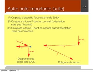 Autre note importante (suite) 16 
1º) On place d’abord la force externe de 50 kN 
2º) On ajoute la force F dont on connaît l’orientation 
mais pas l’intensité 
3°) On ajoute la force E dont on connaît aussi l’orientation 
Diagramme de 
corps libre (DCL) 
Polygone de forces 
mais pas l’intensité. 
F 
E 
vendredi 7 septembre 12 
 