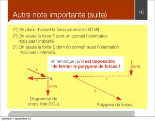 Autre note importante (suite) 16 
1º) On place d’abord la force externe de 50 kN 
2º) On ajoute la force F dont on connaît l’orientation 
mais pas l’intensité 
3°) On ajoute la force E dont on connaît aussi l’orientation 
Diagramme de 
corps libre (DCL) 
Polygone de forces 
mais pas l’intensité. 
on remarque qu’il est impossible 
de fermer le polygone de forces ! 
F 
E 
vendredi 7 septembre 12 
 