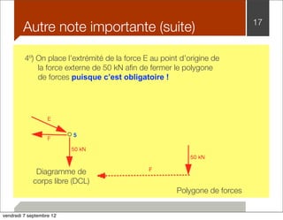 Autre note importante (suite) 17 
4º) On place l’extrémité de la force E au point d’origine de 
la force externe de 50 kN afin de fermer le polygone 
de forces puisque c’est obligatoire ! 
Polygone de forces 
Diagramme de 
corps libre (DCL) 
F 
vendredi 7 septembre 12 
 