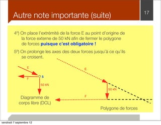 Autre note importante (suite) 17 
4º) On place l’extrémité de la force E au point d’origine de 
la force externe de 50 kN afin de fermer le polygone 
de forces puisque c’est obligatoire ! 
5º) On prolonge les axes des deux forces jusqu’à ce qu’ils 
Polygone de forces 
se croisent. 
Diagramme de 
corps libre (DCL) 
E 
F 
vendredi 7 septembre 12 
 