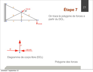 21 
On trace le polygone de forces à 
partir du DCL. 
Polygone des forces 
Diagramme de corps libre (DCL) 
Étape 7 
C 
vendredi 7 septembre 12 
 