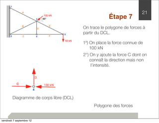 On trace le polygone de forces à 
partir du DCL. 
2°) On y ajoute la force C dont on 
connaît la direction mais non 
l’intensité. 
21 
1º) On place la force connue de 
100 kN 
Polygone des forces 
Diagramme de corps libre (DCL) 
Étape 7 
C 
vendredi 7 septembre 12 
 