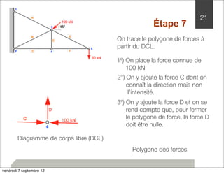 On trace le polygone de forces à 
partir du DCL. 
2°) On y ajoute la force C dont on 
connaît la direction mais non 
l’intensité. 
21 
1º) On place la force connue de 
100 kN 
3º) On y ajoute la force D et on se 
rend compte que, pour fermer 
le polygone de force, la force D 
doit être nulle. 
Polygone des forces 
Diagramme de corps libre (DCL) 
Étape 7 
C 
vendredi 7 septembre 12 
 