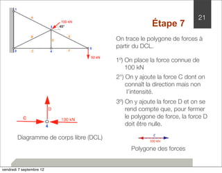 On trace le polygone de forces à 
partir du DCL. 
2°) On y ajoute la force C dont on 
connaît la direction mais non 
l’intensité. 
21 
1º) On place la force connue de 
100 kN 
3º) On y ajoute la force D et on se 
rend compte que, pour fermer 
le polygone de force, la force D 
doit être nulle. 
C 
100 kN 
Polygone des forces 
Diagramme de corps libre (DCL) 
Étape 7 
C 
vendredi 7 septembre 12 
 