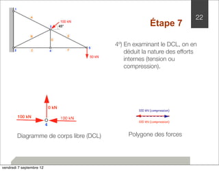 Diagramme de corps libre (DCL) 
22 
Étape 7 
4º) En examinant le DCL, on en 
déduit la nature des efforts 
internes (tension ou 
compression). 
100 kN (compression) 
100 kN (compression) 
Polygone des forces 
100 kN 
0 kN 
vendredi 7 septembre 12 
 