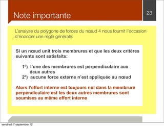 Note importante 23 
L’analyse du polygone de forces du noeud 4 nous fournit l’occasion 
d’énoncer une règle générale: 
Si un noeud unit trois membrures et que les deux critères 
suivants sont satisfaits: 
1º) l’une des membrures est perpendiculaire aux 
deux autres 
2º) aucune force externe n’est appliquée au noeud 
Alors l’effort interne est toujours nul dans la membrure 
perpendiculaire est les deux autres membrures sont 
soumises au même effort interne 
vendredi 7 septembre 12 
 