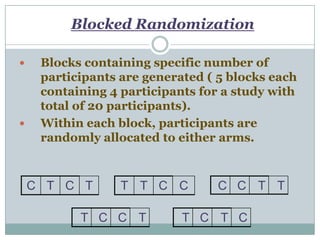 Blocked Randomization
 Blocks containing specific number of
participants are generated ( 5 blocks each
containing 4 participants for a study with
total of 20 participants).
 Within each block, participants are
randomly allocated to either arms.
TCTC CCTT TTCC
TCCT CTCT
 