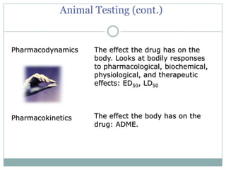 Animal Testing (cont.)
Pharmacodynamics The effect the drug has on the
body. Looks at bodily responses
to pharmacological, biochemical,
physiological, and therapeutic
effects: ED50, LD50
Pharmacokinetics The effect the body has on the
drug: ADME.
 