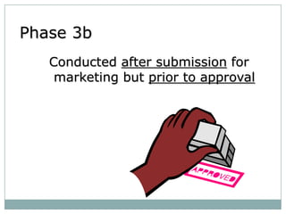 Conducted after submission for
marketing but prior to approval
Phase 3b
 