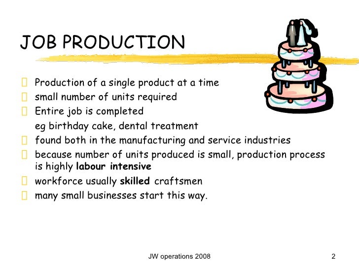 Methods of Production. Production method