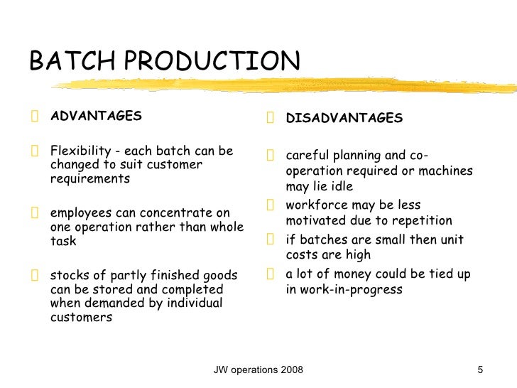 Methods Of Production