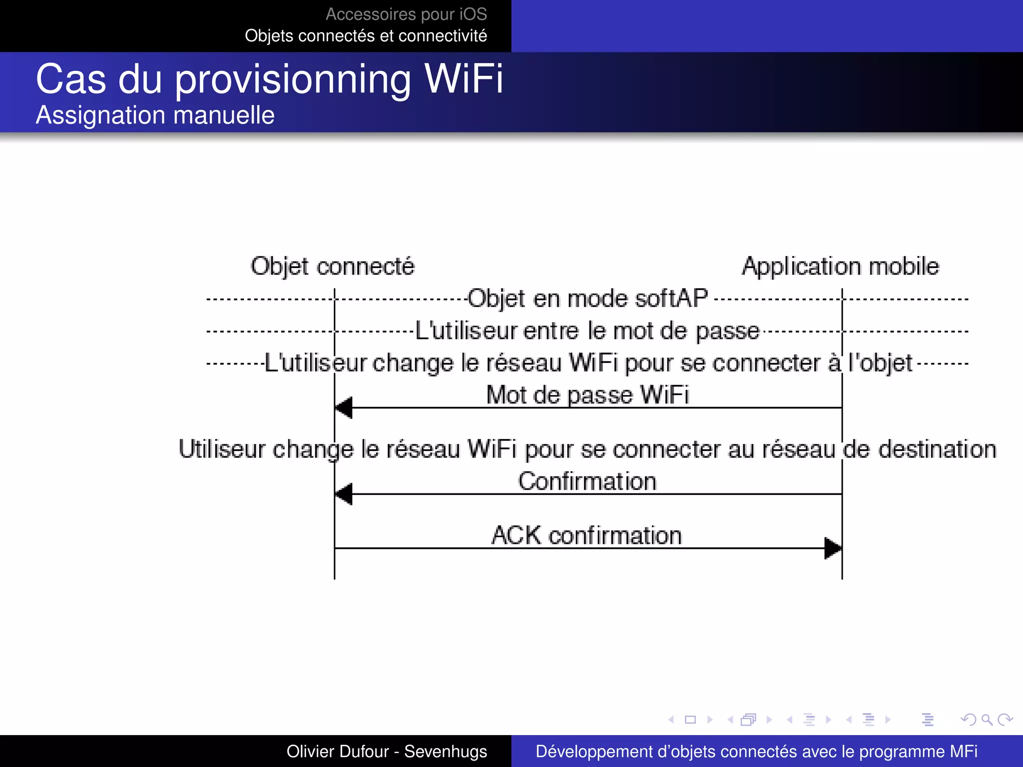Accessoires pour iOS
Objets connectés et connectivité
Cas du provisionning WiFi
Assignation manuelle
Olivier Dufour - Sevenhugs Développement d’objets connectés avec le programme MFi
 
