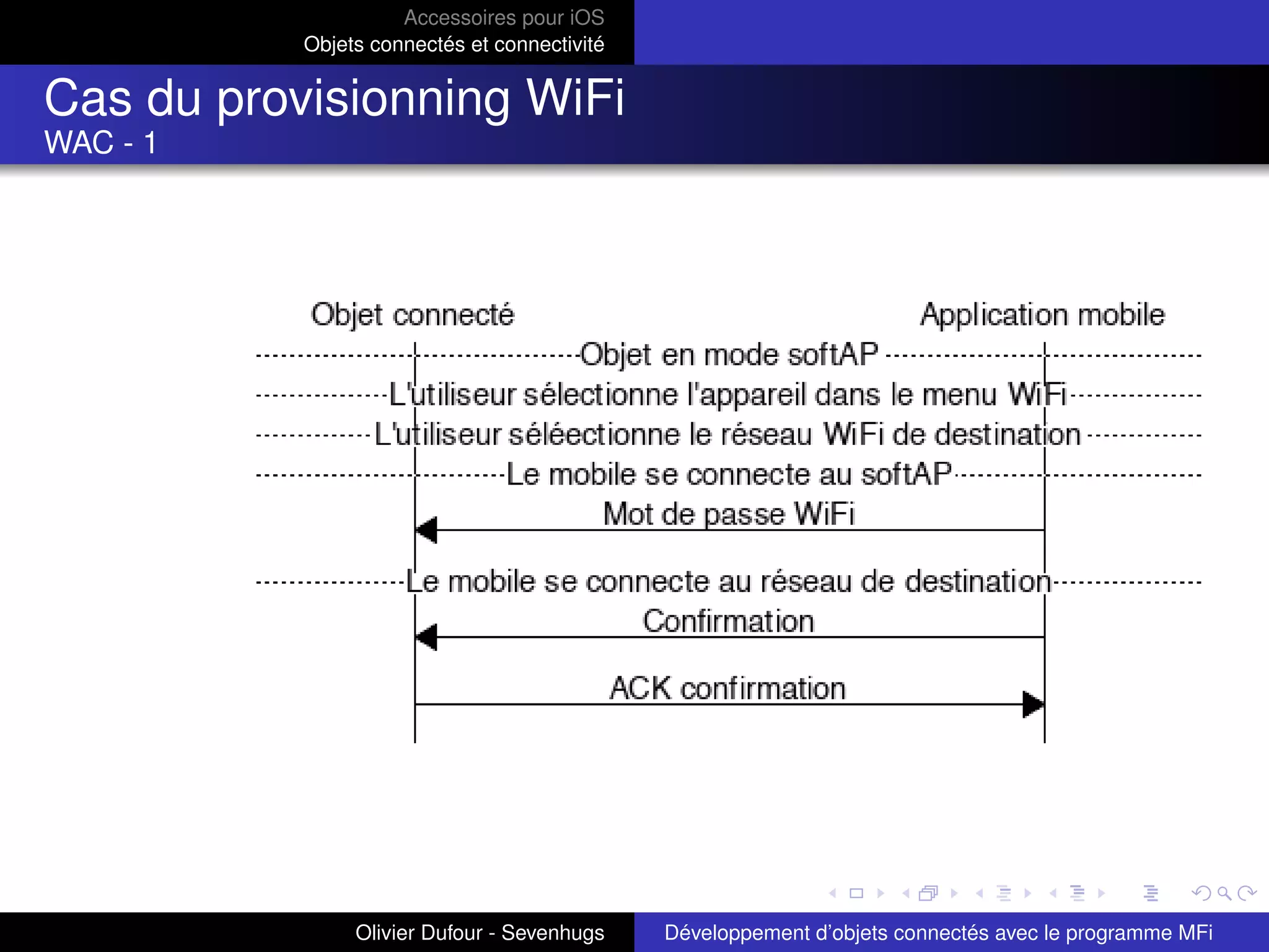 Accessoires pour iOS
Objets connectés et connectivité
Cas du provisionning WiFi
WAC - 1
Olivier Dufour - Sevenhugs Développement d’objets connectés avec le programme MFi
 