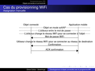 Accessoires pour iOS
Objets connectés et connectivité
Cas du provisionning WiFi
Assignation manuelle
Olivier Dufour - Sevenhugs Développement d’objets connectés avec le programme MFi
 