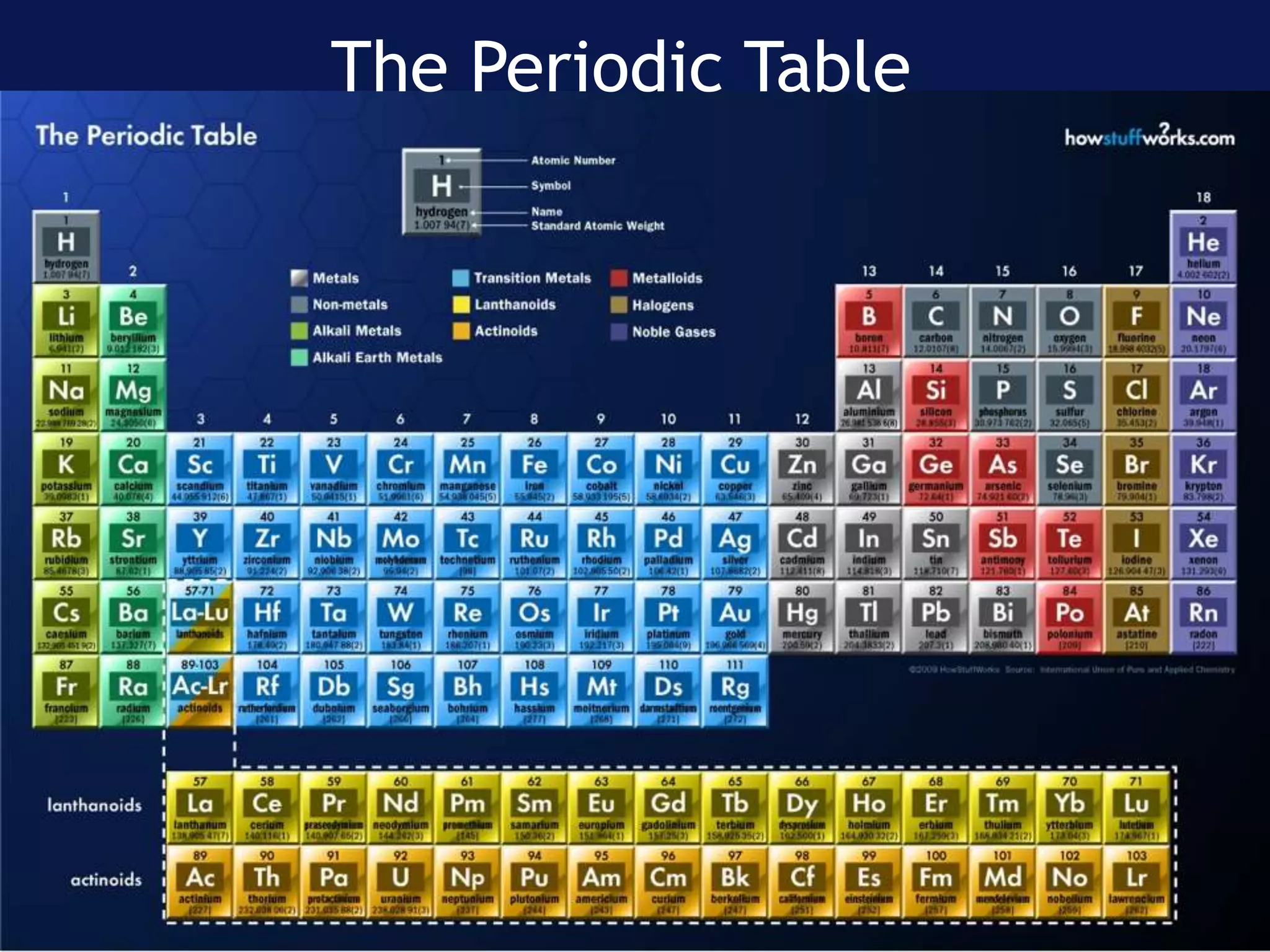 The Periodic Table
 