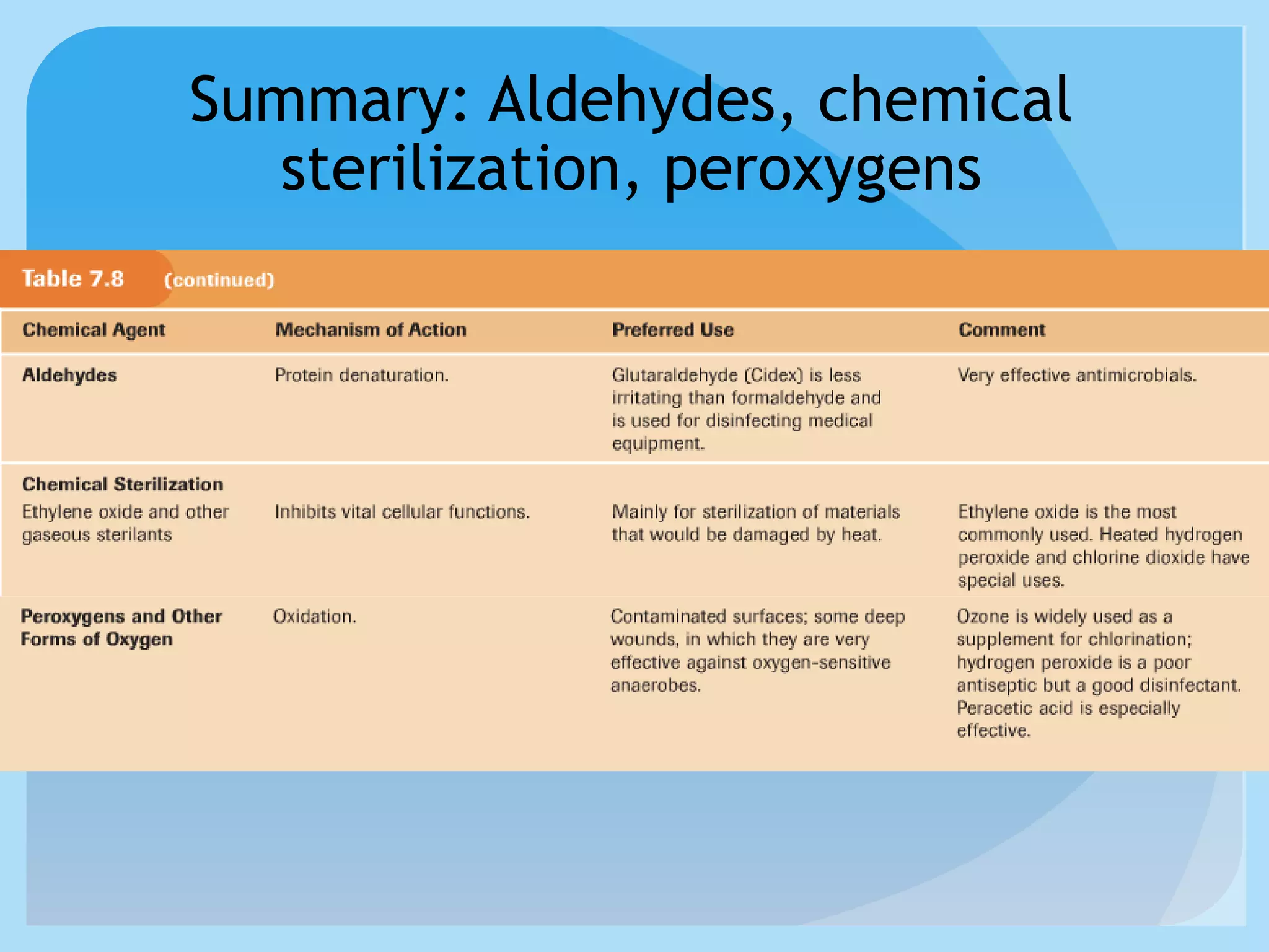 Summary: Aldehydes, chemical
sterilization, peroxygens
 