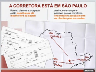 A CORRETORA ESTÁ EM SÃO PAULO
Porém, clientes e prospects   Assim, nem sempre é
estão espalhados até          possível que os corretores
mesmo fora da capital         encontrarem pessoalmente
                              os clientes para as vendas
 