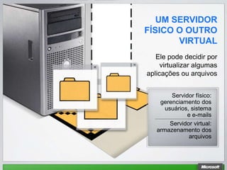 UM SERVIDOR
FÍSICO O OUTRO
       VIRTUAL
   Ele pode decidir por
     virtualizar algumas
aplicações ou arquivos


         Servidor físico:
    gerenciamento dos
      usuários, sistema
               e e-mails
        Servidor virtual:
   armazenamento dos
               arquivos
 