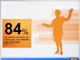 84%
das pessoas acreditam que
a tecnologia pode deixá-las
mais informadas
Fonte: AMI Partners
 