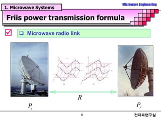 Microwave Systems | PPT